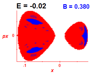 Section of regularity (B=0.38,E=-0.02)