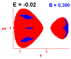 Section of regularity (B=0.39,E=-0.02)