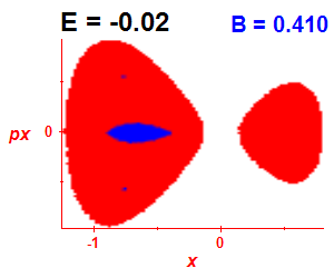 Section of regularity (B=0.41,E=-0.02)