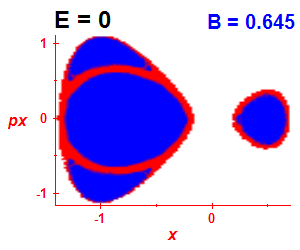 Section of regularity (B=0.64,E=-0.03)