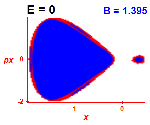 Section of regularity (B=1.39,E=-0.03)
