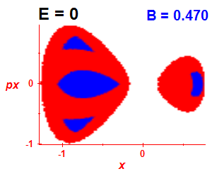 Section of regularity (B=0.465,E=-0.03)