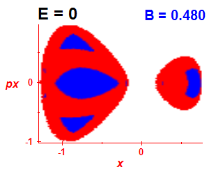 Section of regularity (B=0.475,E=-0.03)