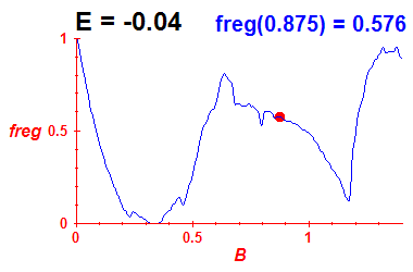 freg(B,E=-0.04)