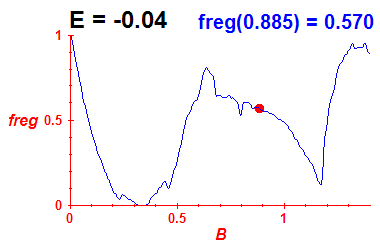 freg(B,E=-0.04)