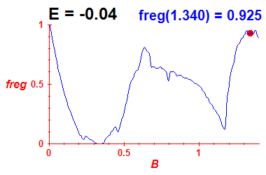 freg(B,E=-0.04)