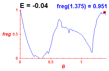 freg(B,E=-0.04)