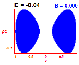 Section of regularity (B=0,E=-0.04)