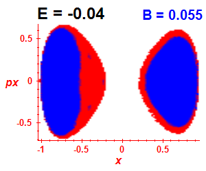 Section of regularity (B=0.055,E=-0.04)
