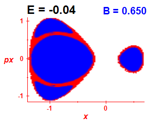 Section of regularity (B=0.65,E=-0.04)