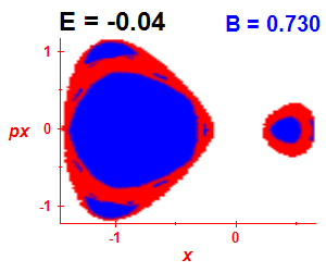 Section of regularity (B=0.73,E=-0.04)