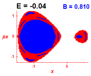 Section of regularity (B=0.81,E=-0.04)