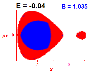 Section of regularity (B=1.035,E=-0.04)