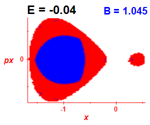 Section of regularity (B=1.045,E=-0.04)