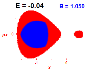 Section of regularity (B=1.05,E=-0.04)