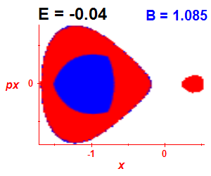 Section of regularity (B=1.085,E=-0.04)