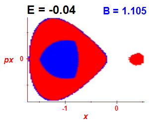 Section of regularity (B=1.105,E=-0.04)