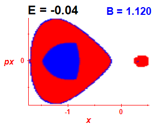 Section of regularity (B=1.12,E=-0.04)