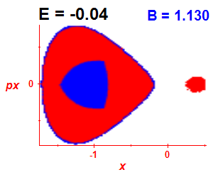 Section of regularity (B=1.13,E=-0.04)