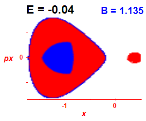 Section of regularity (B=1.135,E=-0.04)
