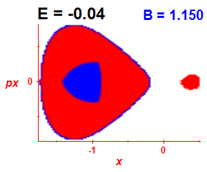 Section of regularity (B=1.15,E=-0.04)