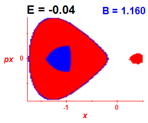 Section of regularity (B=1.16,E=-0.04)