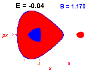 Section of regularity (B=1.17,E=-0.04)