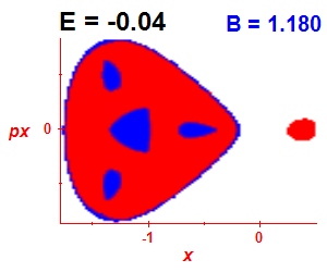 Section of regularity (B=1.18,E=-0.04)
