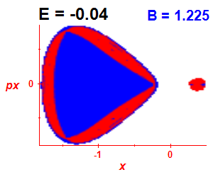 Section of regularity (B=1.225,E=-0.04)