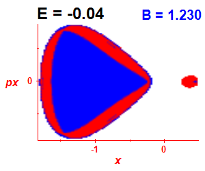 Section of regularity (B=1.23,E=-0.04)
