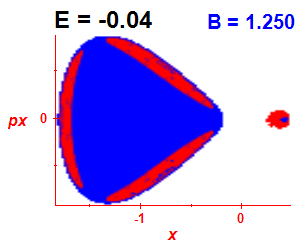 Section of regularity (B=1.25,E=-0.04)