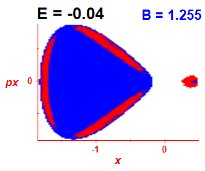 Section of regularity (B=1.255,E=-0.04)