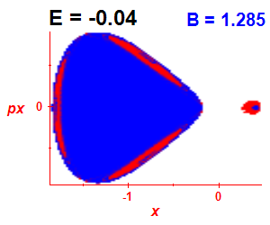 Section of regularity (B=1.285,E=-0.04)
