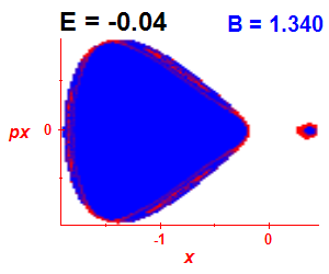 Section of regularity (B=1.34,E=-0.04)