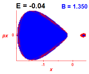 Section of regularity (B=1.35,E=-0.04)