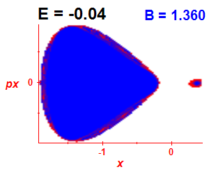 Section of regularity (B=1.36,E=-0.04)