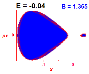 Section of regularity (B=1.365,E=-0.04)