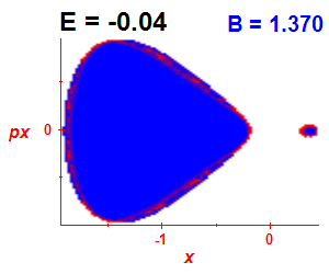 Section of regularity (B=1.37,E=-0.04)