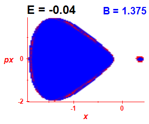 Section of regularity (B=1.375,E=-0.04)