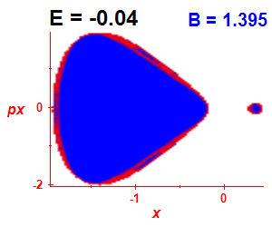 Section of regularity (B=1.395,E=-0.04)