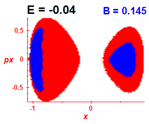 Section of regularity (B=0.145,E=-0.04)