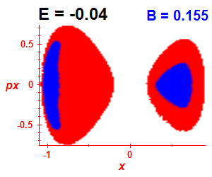 Section of regularity (B=0.155,E=-0.04)