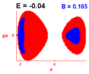 Section of regularity (B=0.165,E=-0.04)