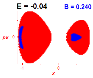 Section of regularity (B=0.24,E=-0.04)