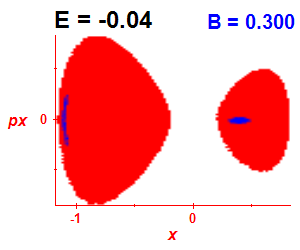 Section of regularity (B=0.3,E=-0.04)
