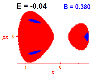 Section of regularity (B=0.38,E=-0.04)
