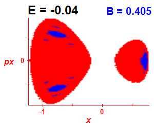 Section of regularity (B=0.405,E=-0.04)