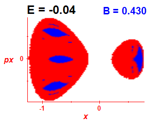 Section of regularity (B=0.43,E=-0.04)
