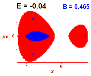 Section of regularity (B=0.465,E=-0.04)