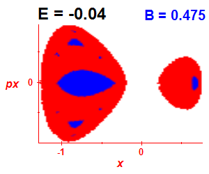 Section of regularity (B=0.475,E=-0.04)